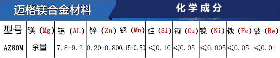 AZ80M鎂合金牌號(hào)主要成分