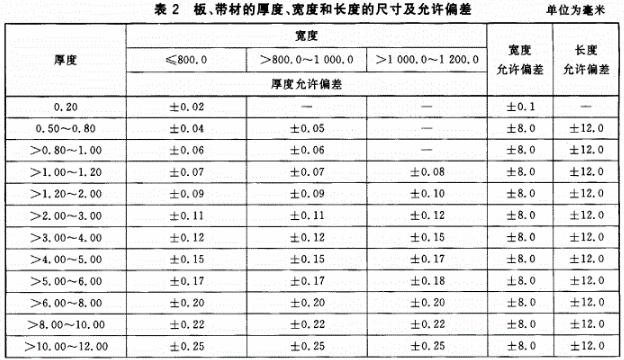 鎂合金公差